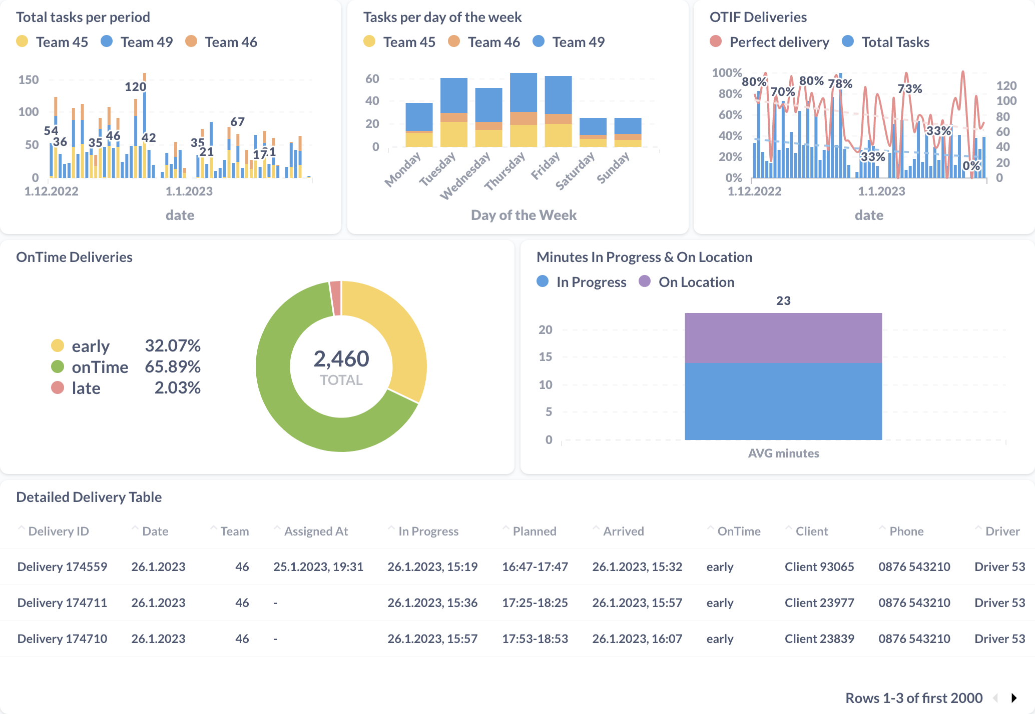 screenshot of ufleet customer experience monitor interface